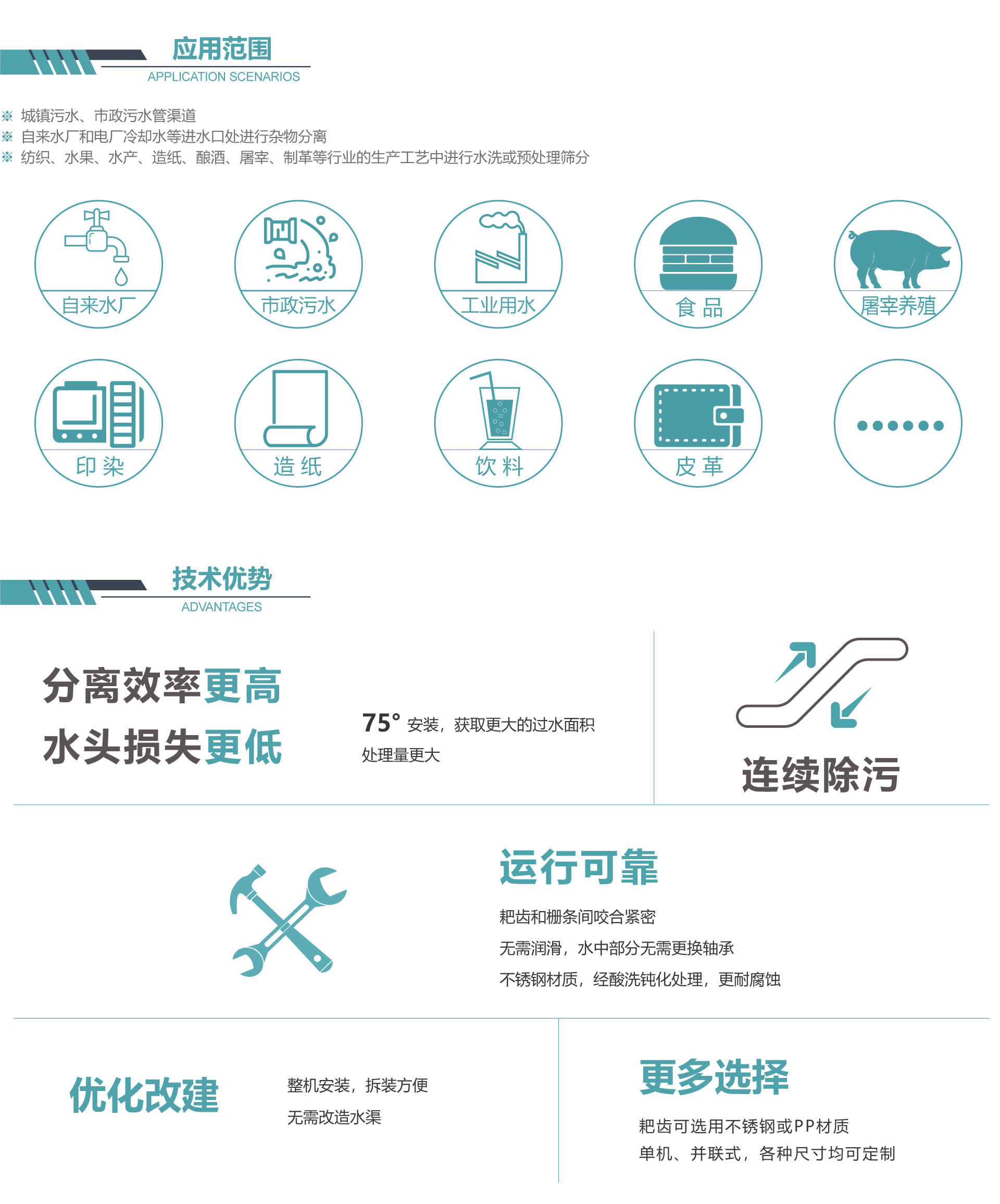 回轉格柵技術優(yōu)勢